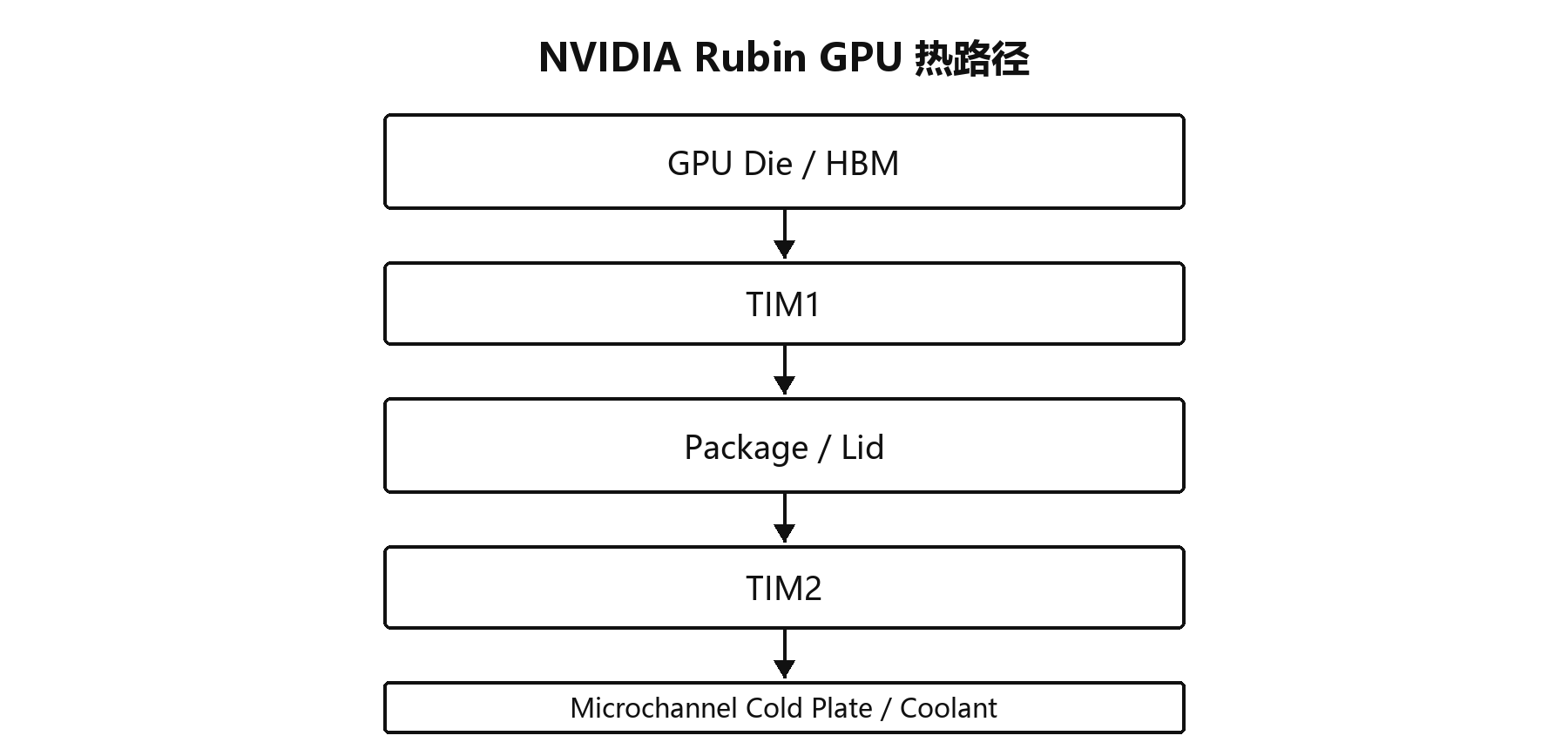 01-thermal-path.png