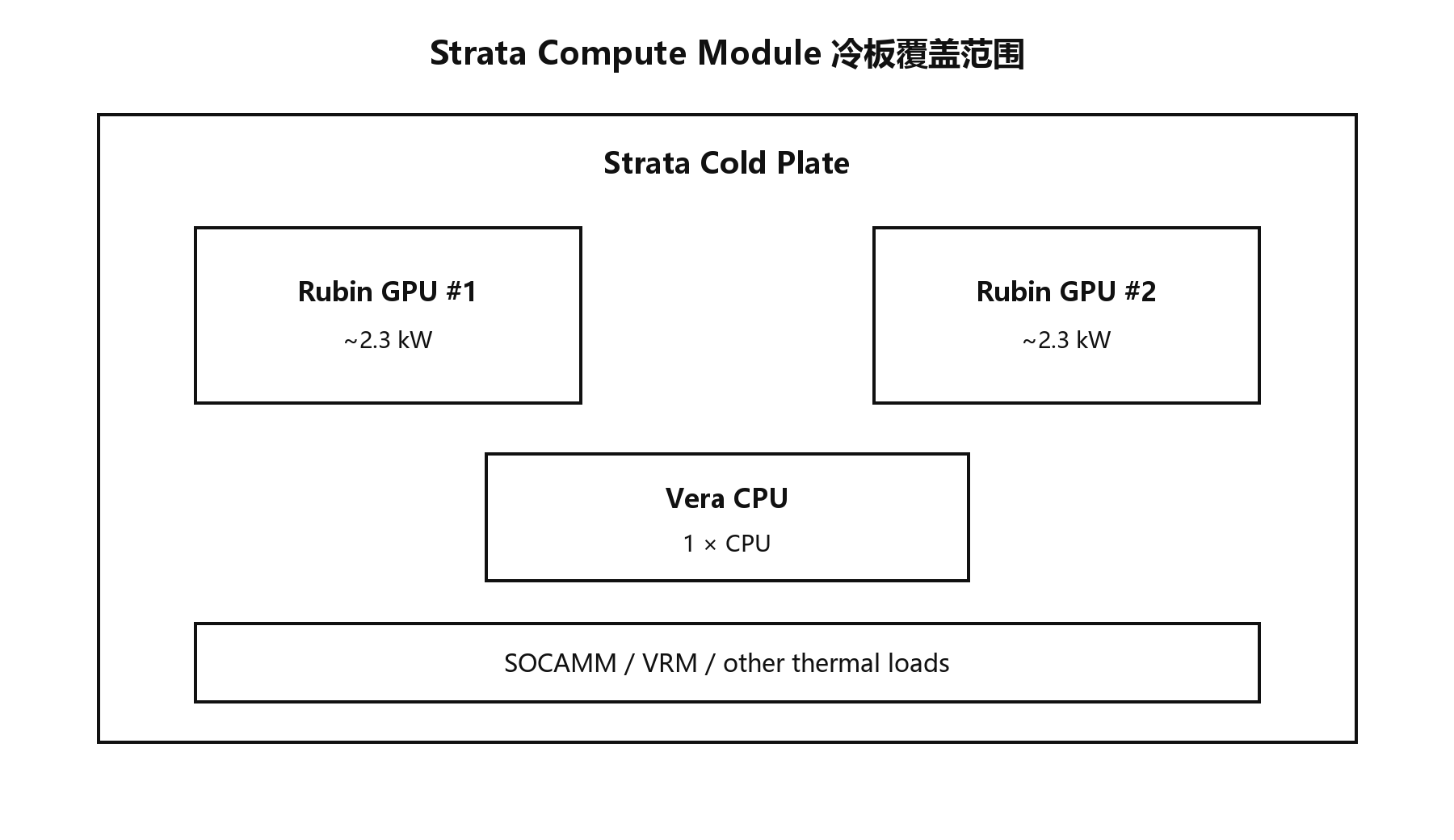 05-strata-cold-plate.png